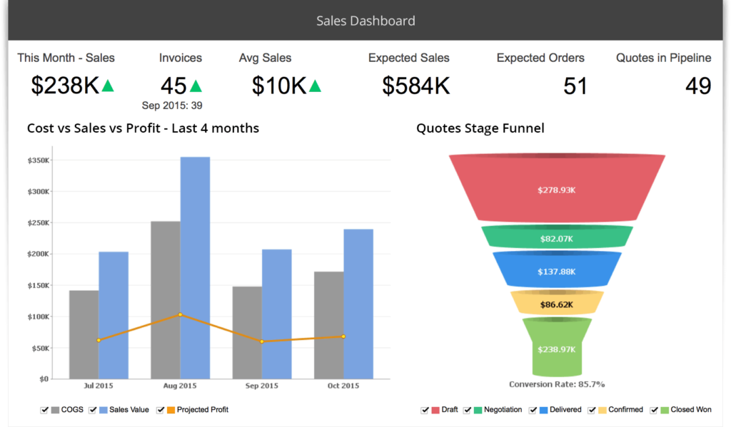 Business Intelligence for Retail