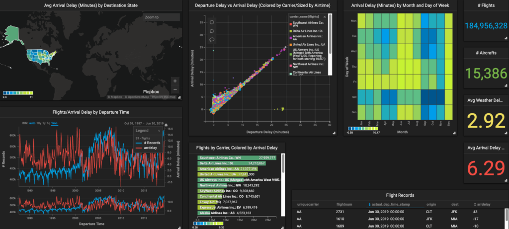 Business Intelligence Platform
