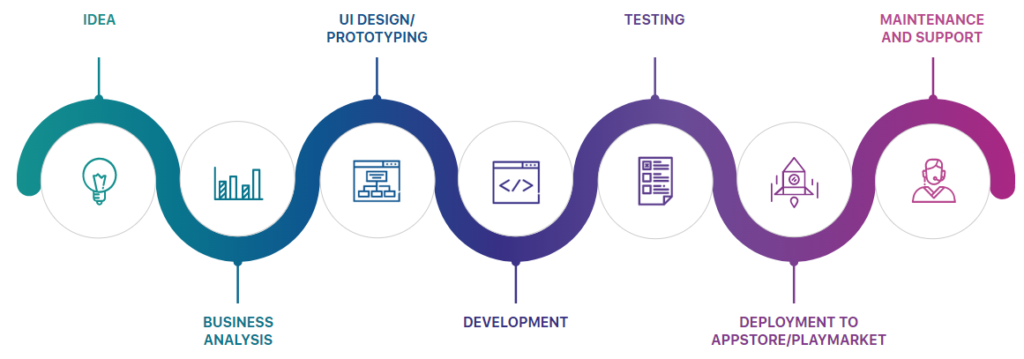 Mobile Software Development 